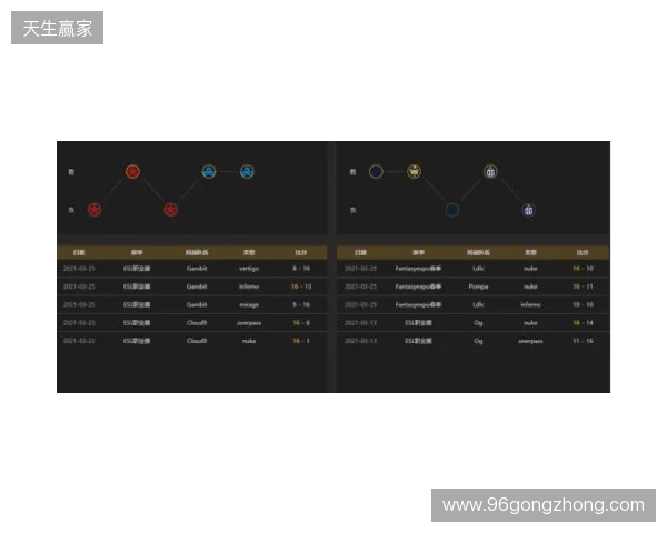 EPL S23第一阶段：实力碾压！PV 2-0 SemperFi