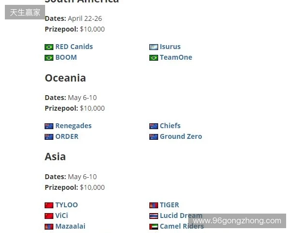 FaZe确认参加HLC贝尔格莱德，为Major席位做最后一搏