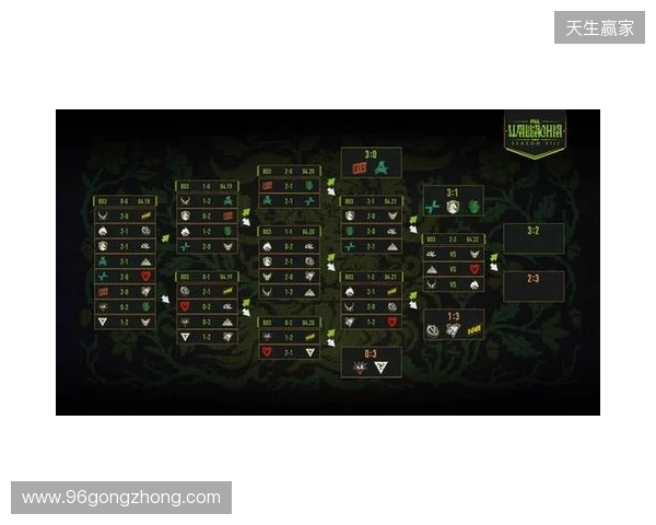 PGL瓦拉几亚S8瑞士轮第四日结束，XG将在2-2组对阵Spirit