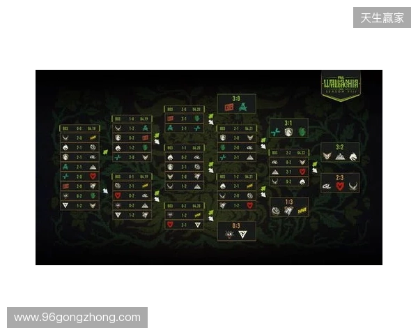 PGL瓦拉几亚S8瑞士轮结束，XG无缘淘汰赛